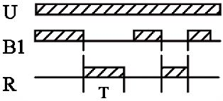 Inverted signal on delay 13. Leading edge impulse 1 17. Delayed impulse 2.