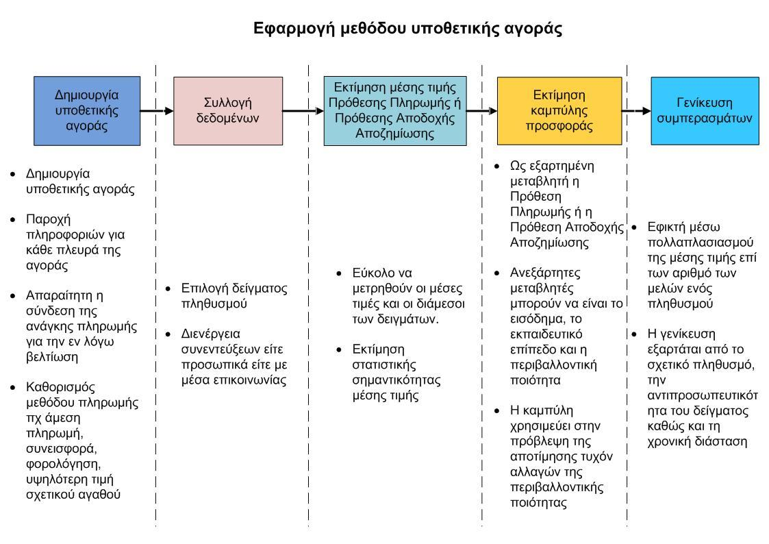 Κεθάιαην 3: Οηθνλνκηθή απνηίκεζε πεξηβαιινληηθψλ ζηνηρείσλ επηδείλσζε ηεο πνηφηεηαο ηνπ πεξηβάιινληνο θαη, κε βάζε ηηο απαληήζεηο, νη εμεηαζηέο εθηηκνχλ ηελ αληίζηνηρε κέζε ηηκή θαη δηάκεζν.