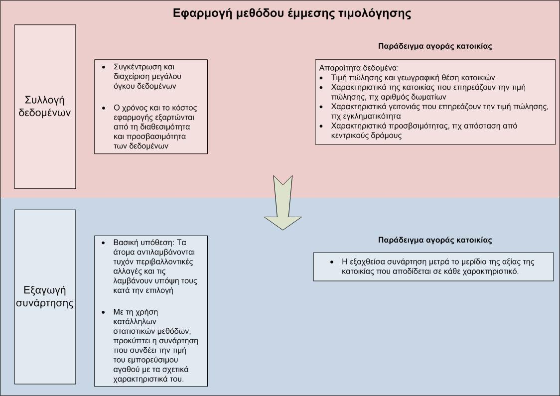 Κεθάιαην 3: Οηθνλνκηθή απνηίκεζε πεξηβαιινληηθψλ ζηνηρείσλ πιεξνχληαη πξνθεηκέλνπ λα ππνινγηζζνχλ νη ζρεηηθέο αμίεο: Σν αγαζφ λα κπνξεί λα αλαιπζεί ζηηο επηκέξνπο ηδηφηεηεο θαη λα ππάξρεη κηα ζησπεξή