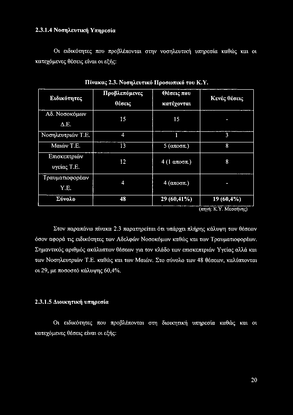 3 παρατηρείται ότι υπάρχει πλήρης κάλυψη των θέσεων όσον αφορά τις ειδικότητες των Αδελφών Νοσοκόμων καθώς και των Τραυματιοφορέων.
