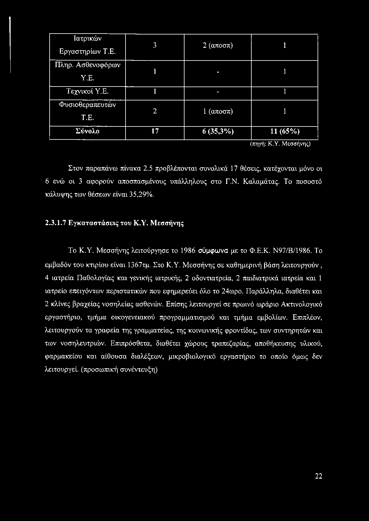 Μεσσήνης Το Κ.Υ.