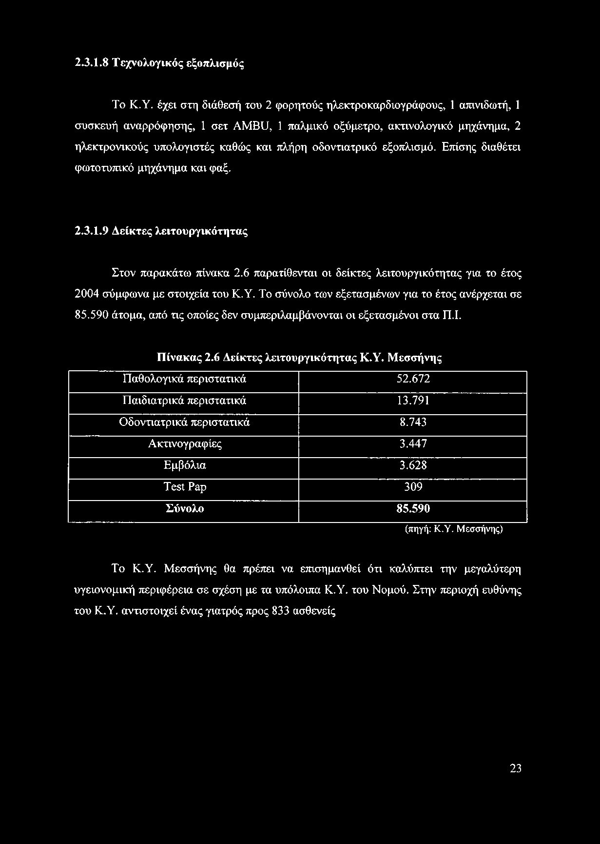 οδοντιατρικό εξοπλισμό. Επίσης διαθέτει φωτοτυπικό μηχάνημα και φαξ. 2.3.1.9 Δείκτες λειτουργικότητας Στον παρακάτω πίνακα 2.