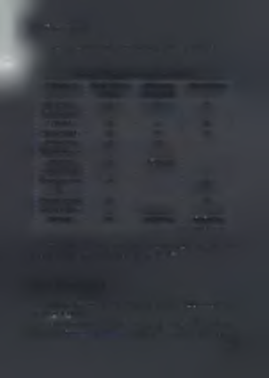 2.3.2.6 Άλλες Ειδικότητες Από τον οργανισμό του Κ.Υ. προβλέπονται επίσης και οι εξής ειδικότητες: Πίνακας 2.