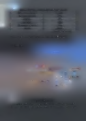 800 Επείγοντα περιστατικά 800 Εμβόλια 222 Test Pap 30