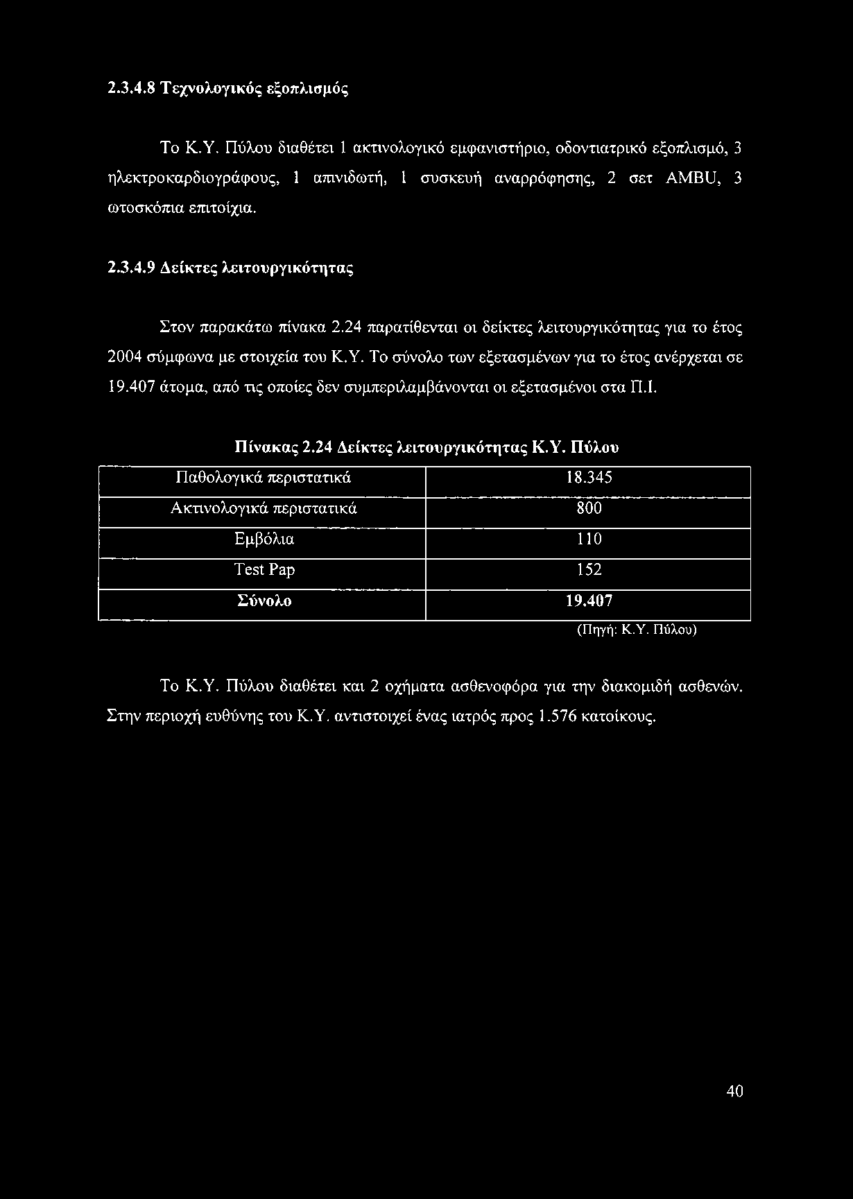 9 Δείκτες λειτουργικότητας Στον παρακάτω πίνακα 2.24 παρατίθενται οι δείκτες λειτουργικότητας για το έτος 2004 σύμφωνα με στοιχεία του Κ.Υ. Το σύνολο των εξετασμένων για το έτος ανέρχεται σε 19.