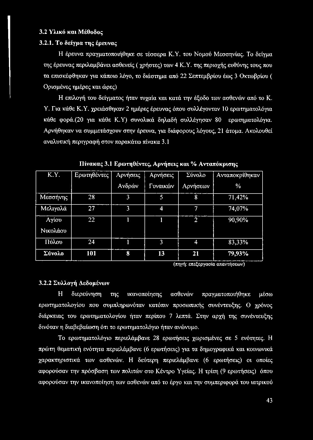 του Νομού Μεσσηνίας. Το δείγμα της έρευνας περιλαμβάνει ασθενείς ( χρήστες) των 4 Κ.Υ.