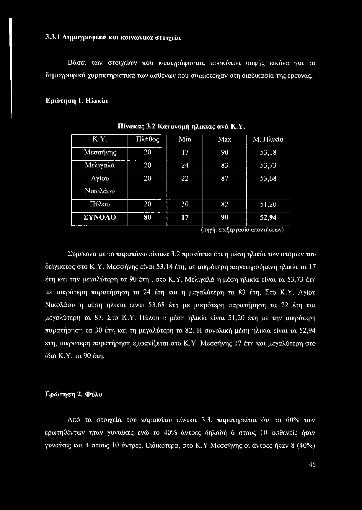 Στο Κ.Υ. Αγίου Νικολάου η μέση ηλικία είναι 53,68 έτη με μικρότερη παρατήρηση τα 22 έτη και μεγαλύτερη τα 87. Στο Κ.Υ. Πύλου η μέση ηλικία είναι 51,20 έτη με την μικρότερη παρατήρηση τα 30 έτη και τη μεγαλύτερη τα 82.
