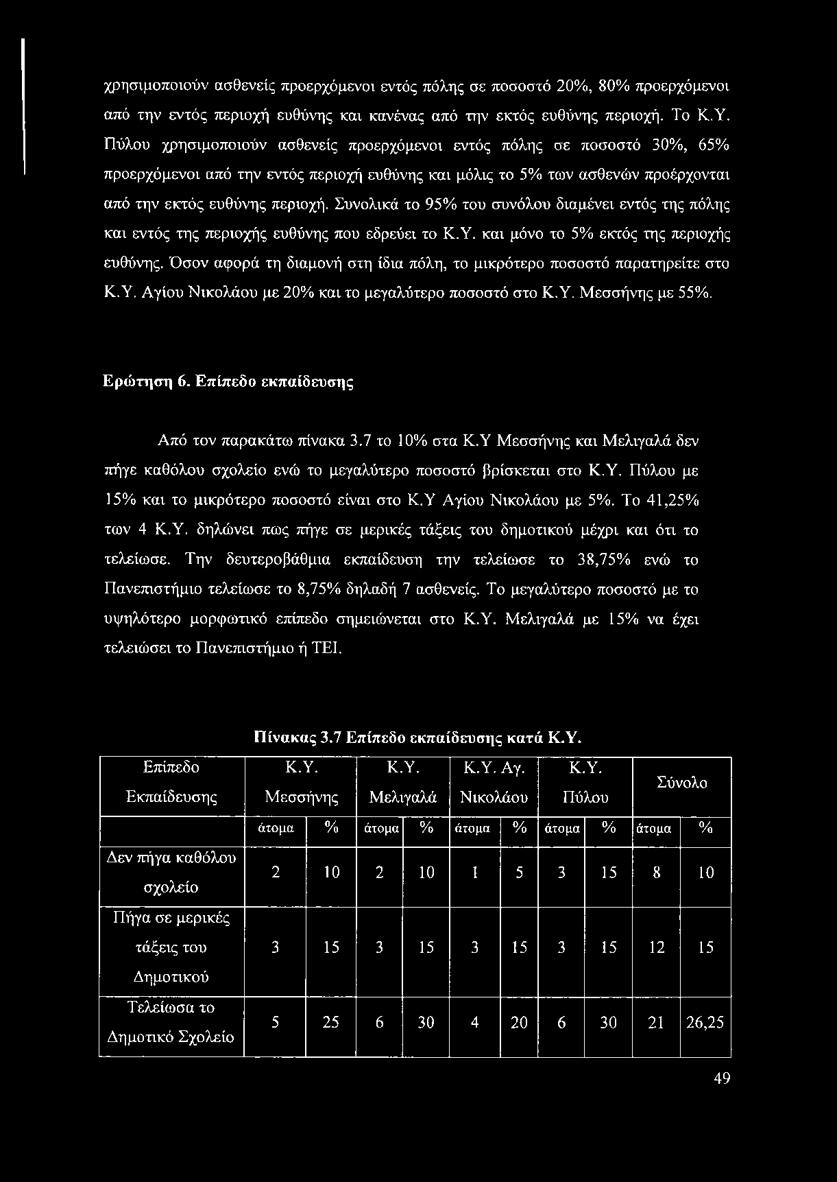 χρησιμοποιούν ασθενείς προερχόμενοι εντός πόλης σε ποσοστό 20%, 80% προερχόμενοι από την εντός περιοχή ευθύνης και κανένας από την εκτός ευθύνης περιοχή. Το Κ.Υ.