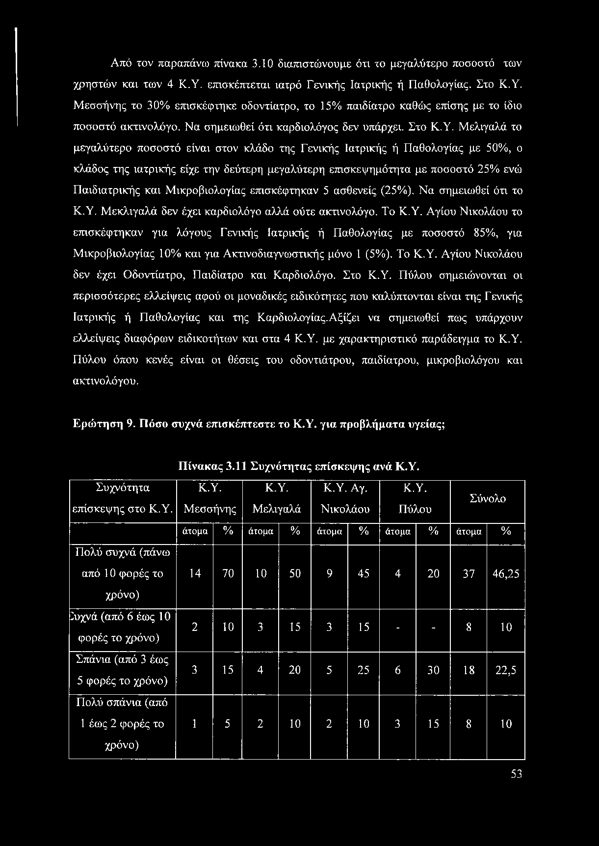 Μελιγαλά το μεγαλύτερο ποσοστό είναι στον κλάδο της Γενικής Ιατρικής ή Παθολογίας με 50%, ο κλάδος της ιατρικής είχε την δεύτερη μεγαλύτερη επισκεψημότητα με ποσοστό 25% ενώ Παιδιατρικής και