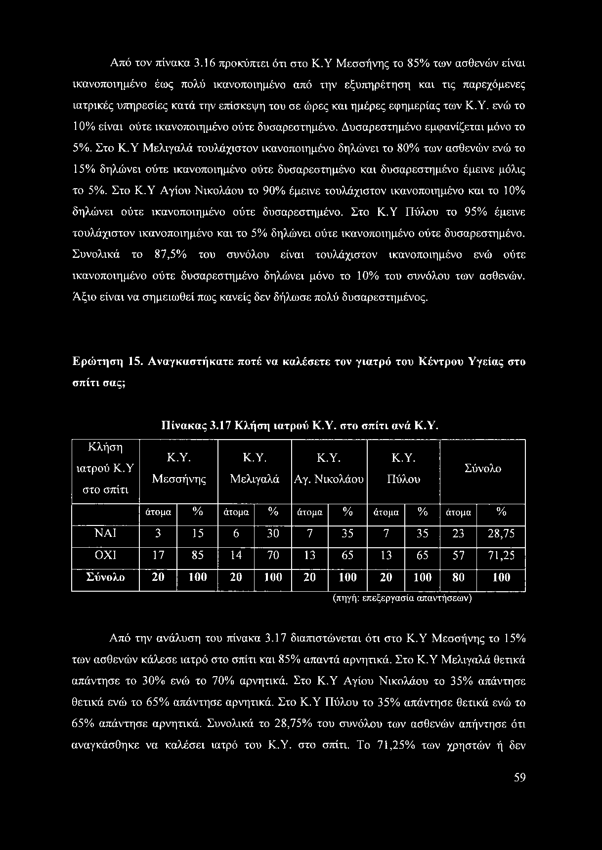 Δυσαρεστημένο εμφανίζεται μόνο το 5%. Στο Κ.