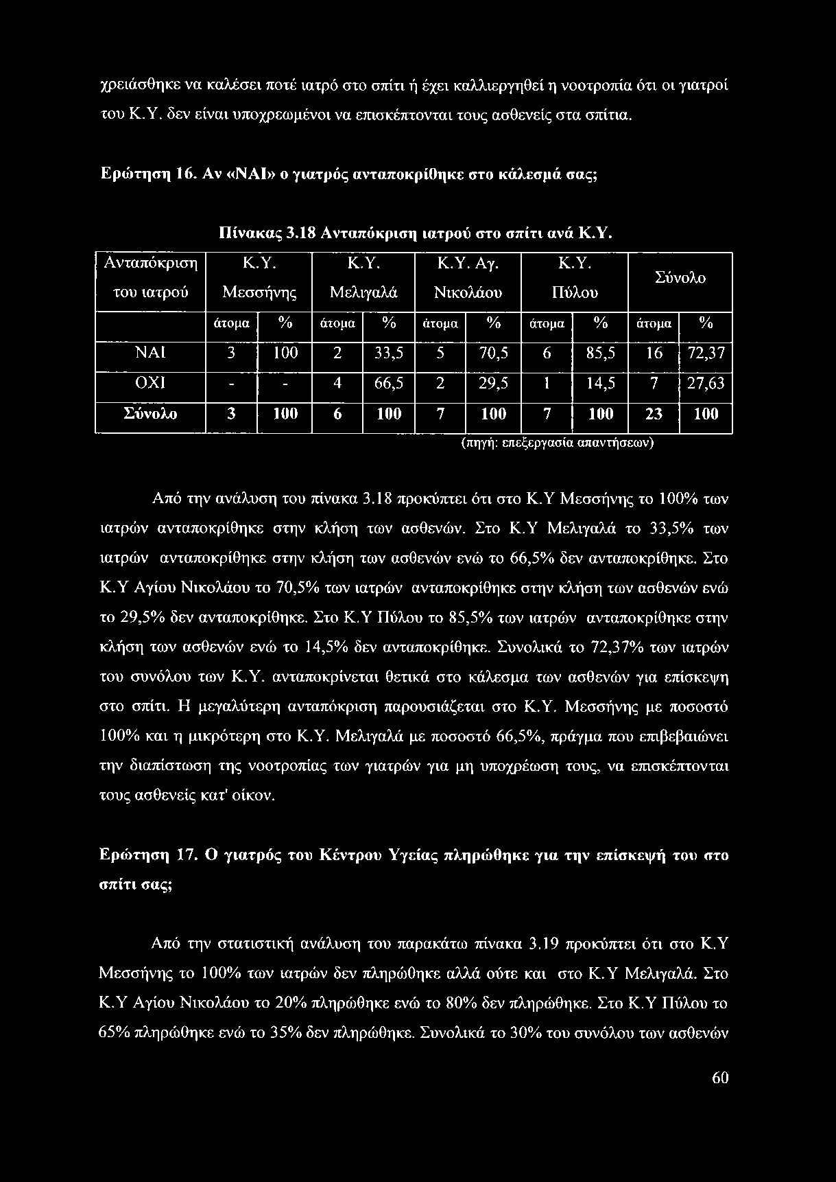 Ανταπόκριση Κ.Υ.