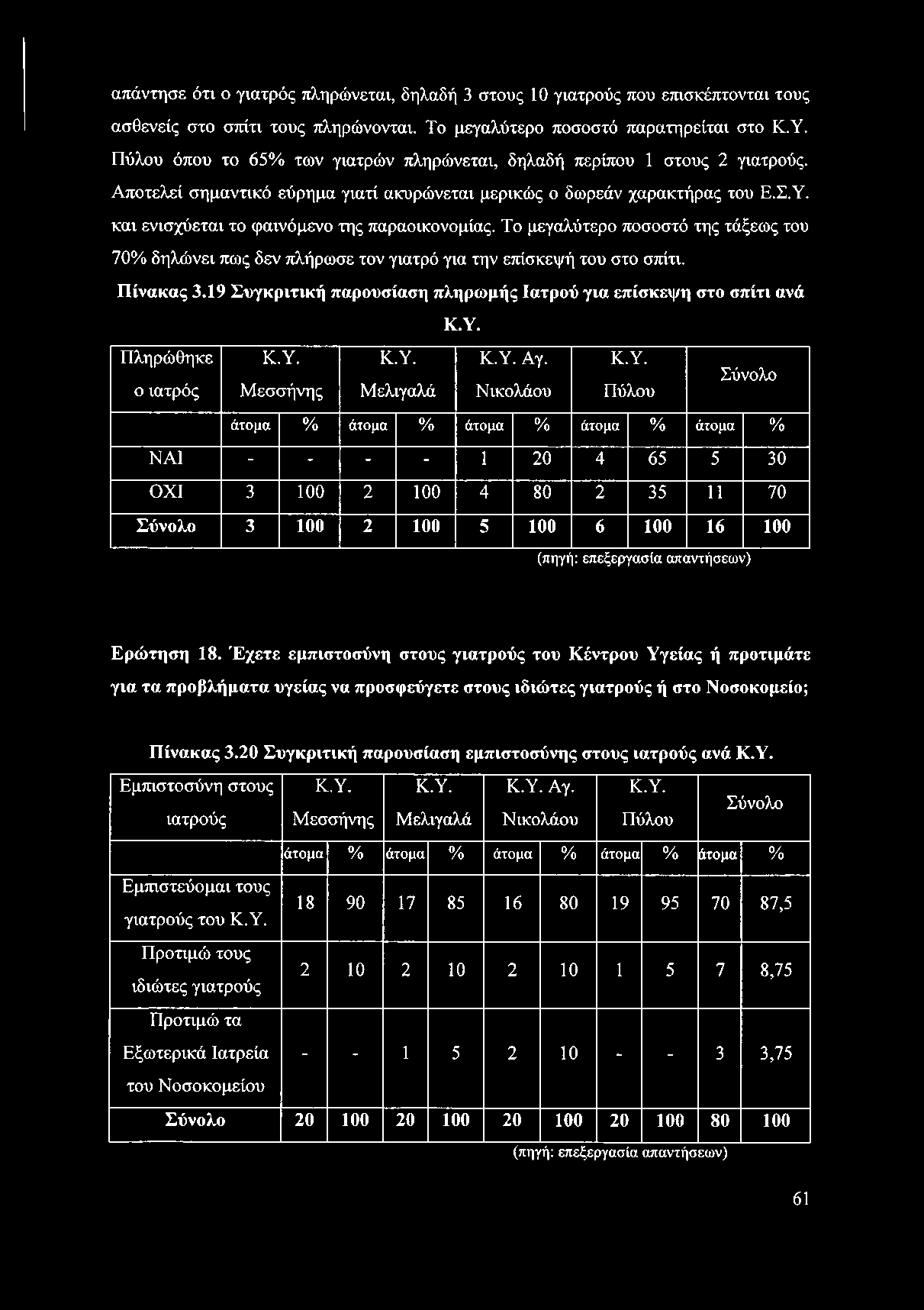 και ενισχύεται το φαινόμενο της παραοικονομίας. Το μεγαλύτερο ποσοστό της τάξεως του 70% δηλώνει πως δεν πλήρωσε τον γιατρό για την επίσκεψή του στο σπίτι. Πίνακας 3.