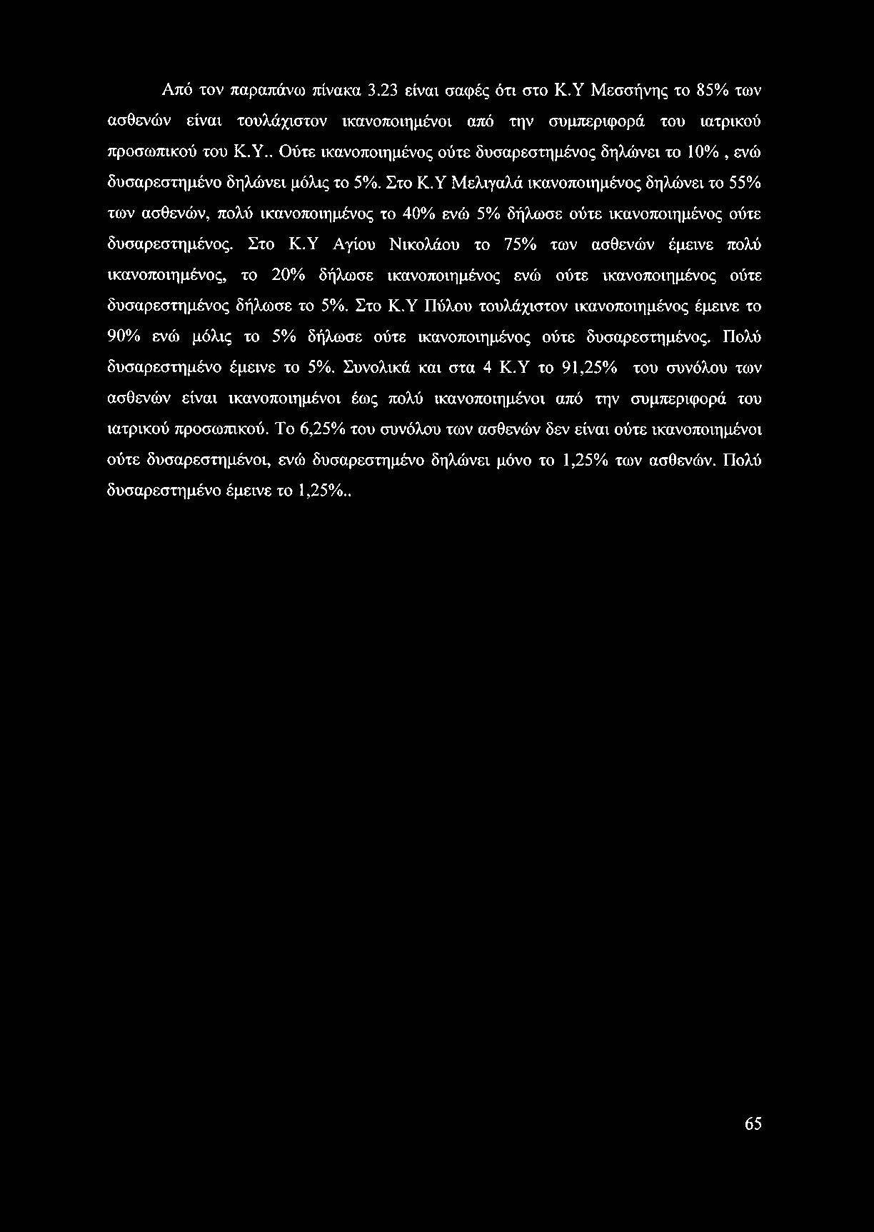 Υ Αγίου Νικολάου το 75% των ασθενών έμεινε πολύ ικανοποιημένος, το 20% δήλωσε ικανοποιημένος ενώ ούτε ικανοποιημένος ούτε δυσαρεστημένος δήλωσε το 5%. Στο Κ.