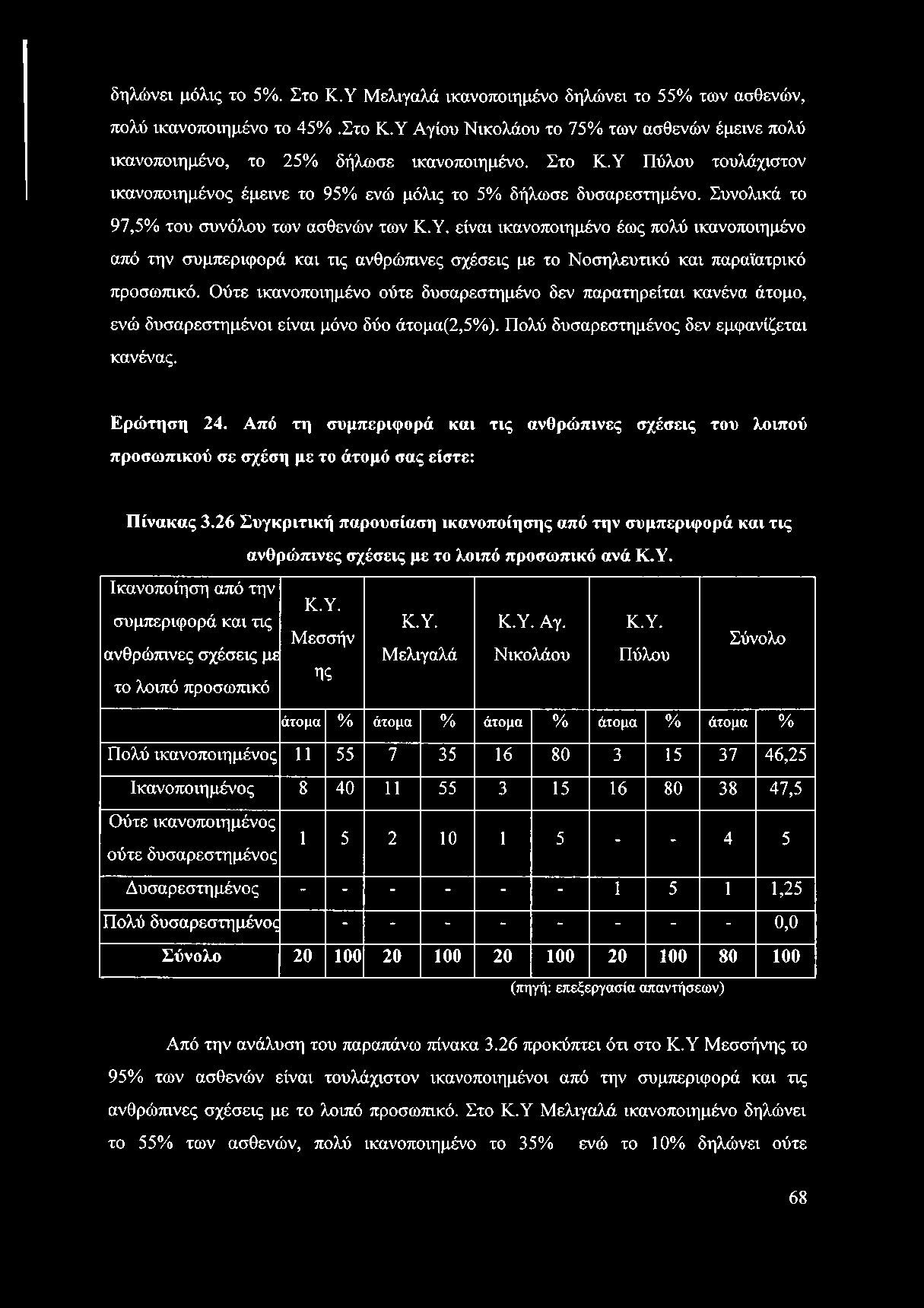 Ούτε ικανοποιημένο ούτε δυσαρεστημένο δεν παρατηρείται κανένα άτομο, ενώ δυσαρεστημένοι είναι μόνο δύο άτομα(2,5%). Πολύ δυσαρεστημένος δεν εμφανίζεται κανένας. Ερώτηση 24.