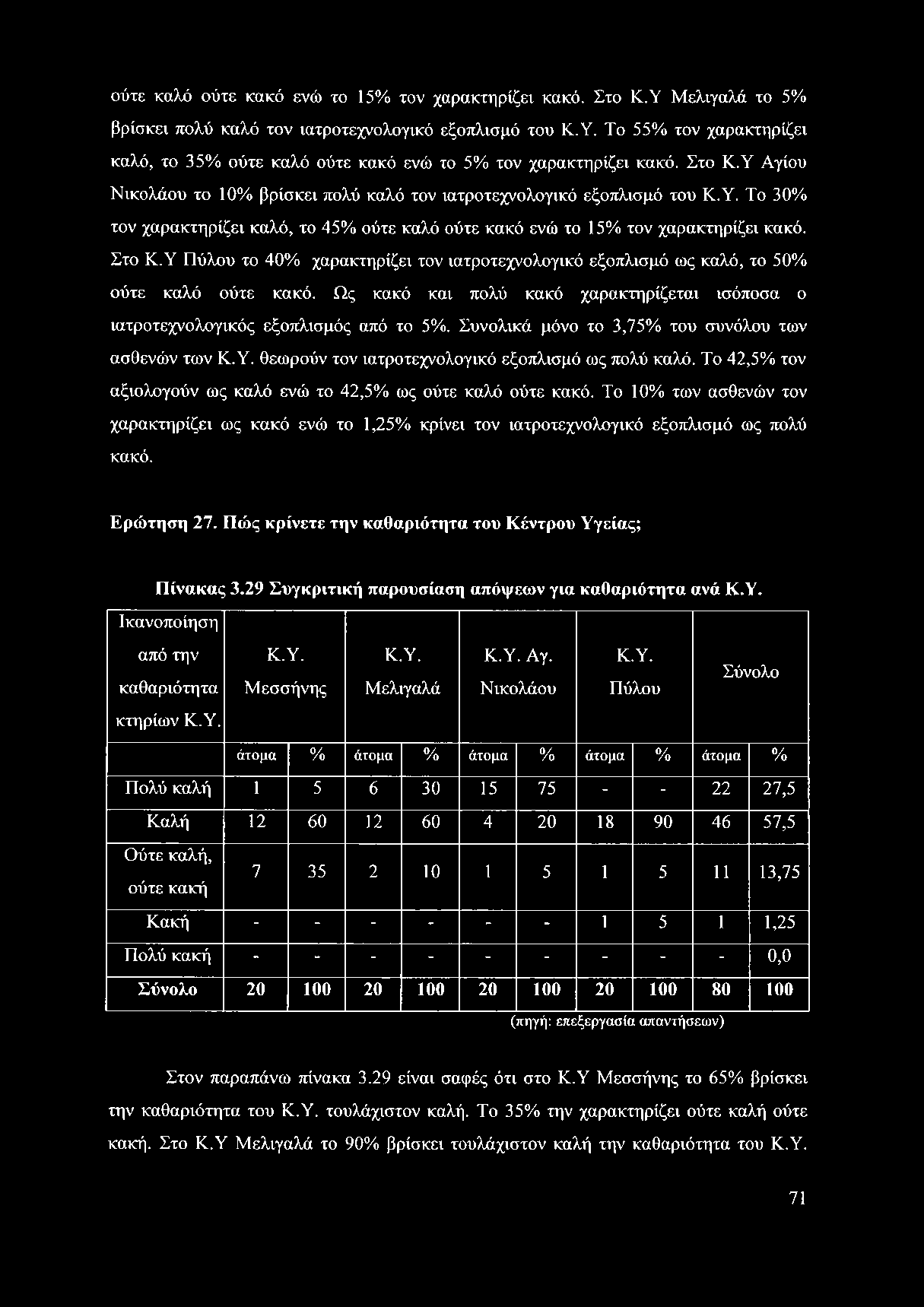 Υ Πύλου το 40% χαρακτηρίζει τον ιατροτεχνολογικό εξοπλισμό ως καλό, το 50% ούτε καλό ούτε κακό. Ως κακό και πολύ κακό χαρακτηρίζεται ισόποσα ο ιατροτεχνολογικός εξοπλισμός από το 5%.
