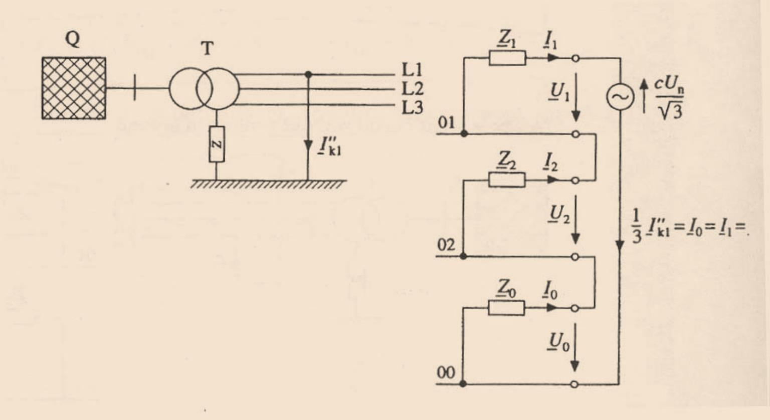 4.3 Μονοφασικό βραχυκύκλωμα ως προς νη Σχήμα 4.5 - Ισοδύναμο κύκλωμα για ένα μονοφασικό ρεύμα βραχυκύκλωσης ως προς γη Το μονοφασικό ρεύμα βραχυκύκλωσης συναντάται συχνά σε ηλεκτρικά δίκτυα.