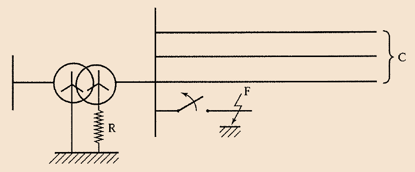 Σχήμα 9.1. - Διακοπή μονοφασικού σφάλματος πλησίον ζυγών Το ισοδύναμο κύκλωμα του σφάλματος στην περίπτωση αυτή, αγνοώντας τις ωμικές αντιστάσεις, είναι, Σχήμα 9.2.