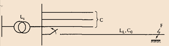 9.3. Μονοφασικό σφάλμα στο απομακρυσμένο άκρο γραμμής Η θέση του βραχυκυκλώματος, επάνω στη γραμμή, παίζει ρόλο στη διαμόρφωση του κυκλώματος και συνεπώς, των χαρακτηριστικών του σφάλματος.