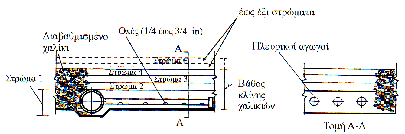 Διικθςθ τοιχεία