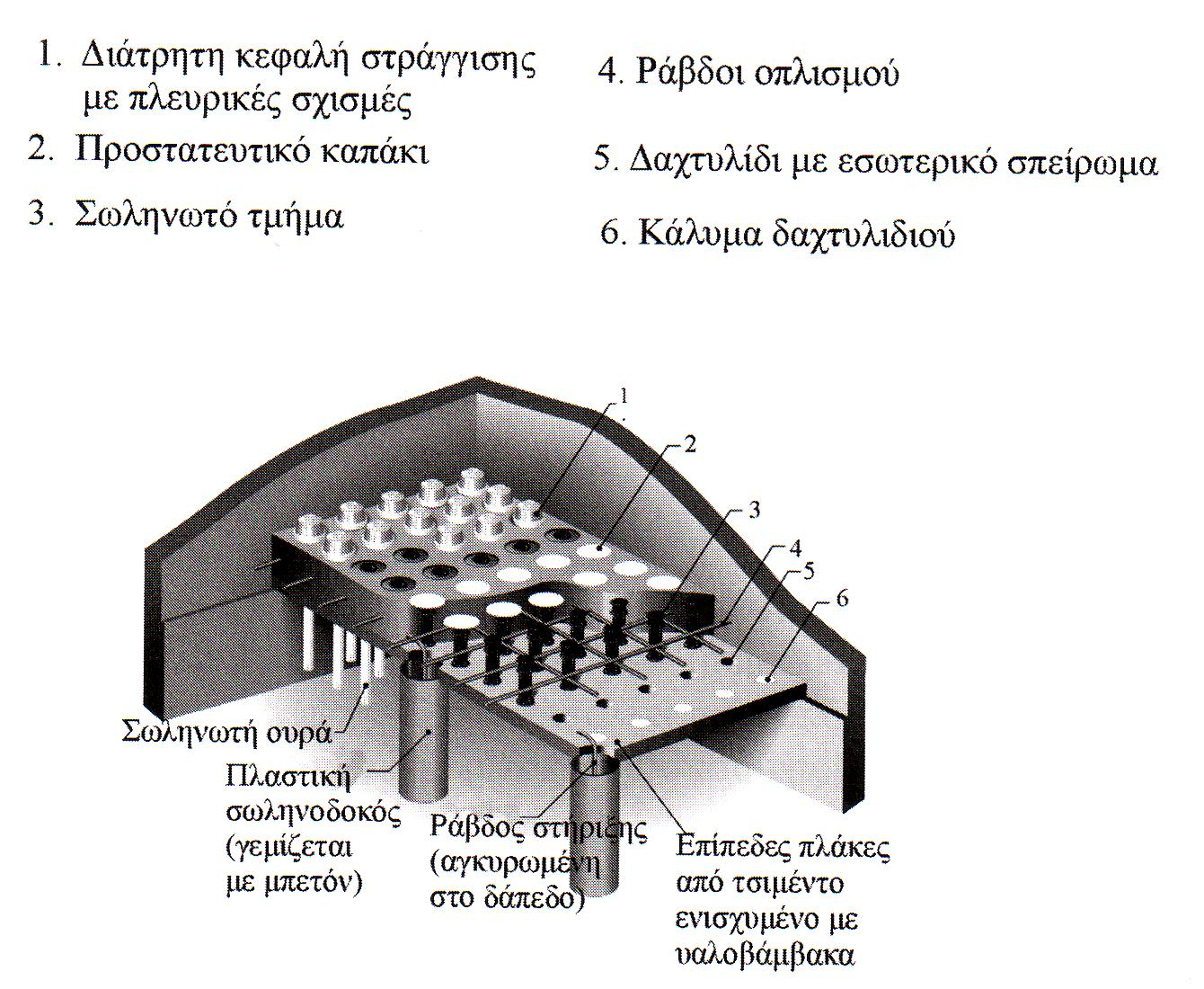 Διικθςθ τοιχεία