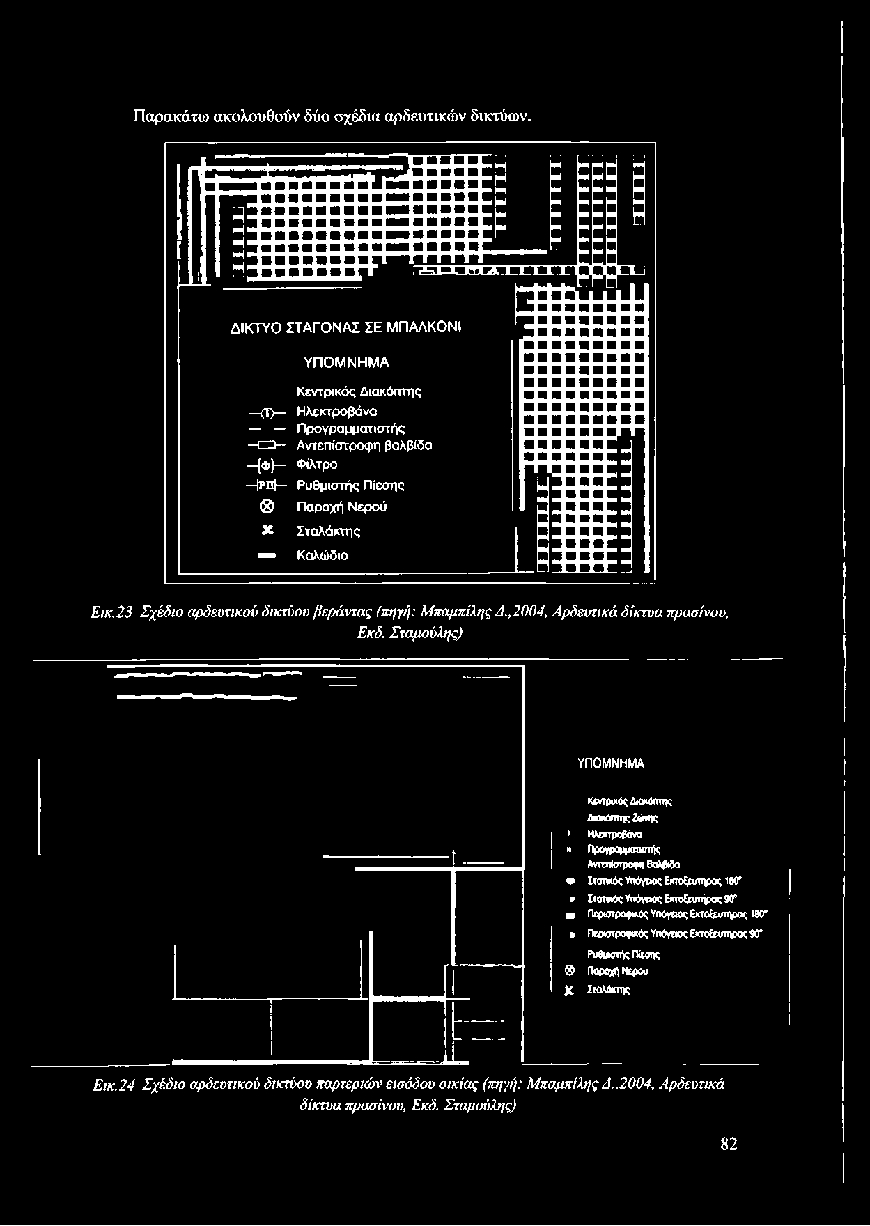 Αντεπίστροφη βαλβίδα (φ) Φίλτρο ρ π ] Ρυθμιστής Πίεσης Παροχή Νερού X Σταλάκτης Καλώδιο Εικ.