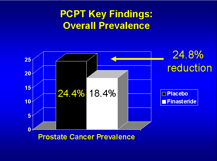 Ορμονικοί χειρισμοί: PCPT Η μελέτη τελείωσε 15 μήνες νωρίτερα λόγω σημαντικής μείωσης της