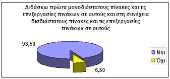Σπ. Δουκάκης, Χρ. Κοίλιας, Ν. Αδαμόπουλος 95 