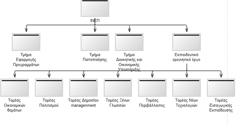 Οργανωτική όψη/διοικητική δομή