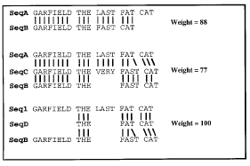 W1(A(G), C(G)) και W2 ( C(G), B(G)). Αφού W1=77 και W2=100, το βάρος που προκύπτει είναι ίσο µε 77.