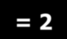 Ολική Στοίχιση (Needleman-Wunsch) F(i,j) i = 0 1 2 3 4 A G T A στοίχιση A G T A A -- T A j = 0 1