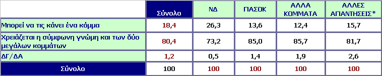 Στον τόπο χρειάζεται να γίνουν μεγάλες αλλαγές σε θέματα όπως η παιδεία, το ασφαλιστικό, η δημόσια διοίκηση.