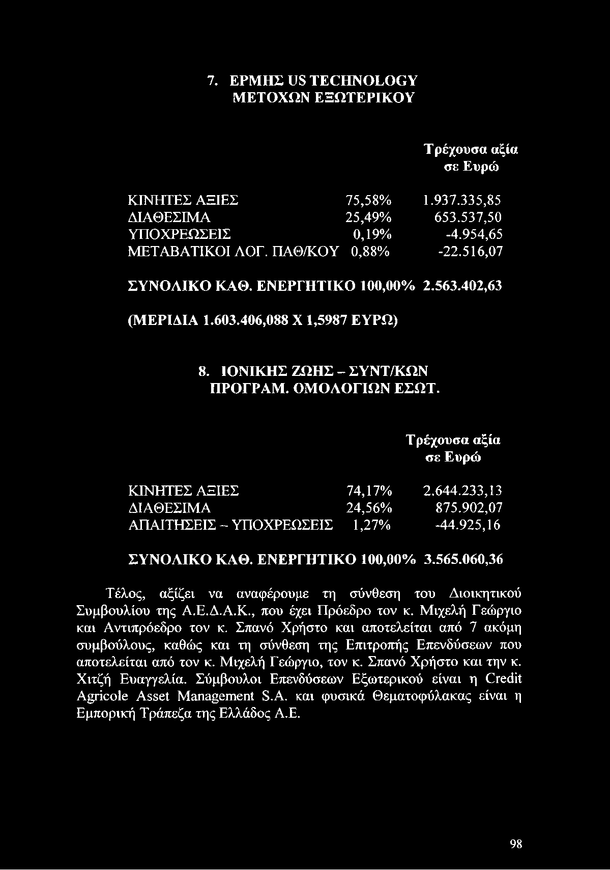 Μιχελή Γεώργιο και Αντιπρόεδρο τον κ. Σπανό Χρήστο και αποτελείται από 7 ακόμη συμβούλους, καθώς και τη σύνθεση της Επιτροπής Επενδύσεων που αποτελείται από τον κ.