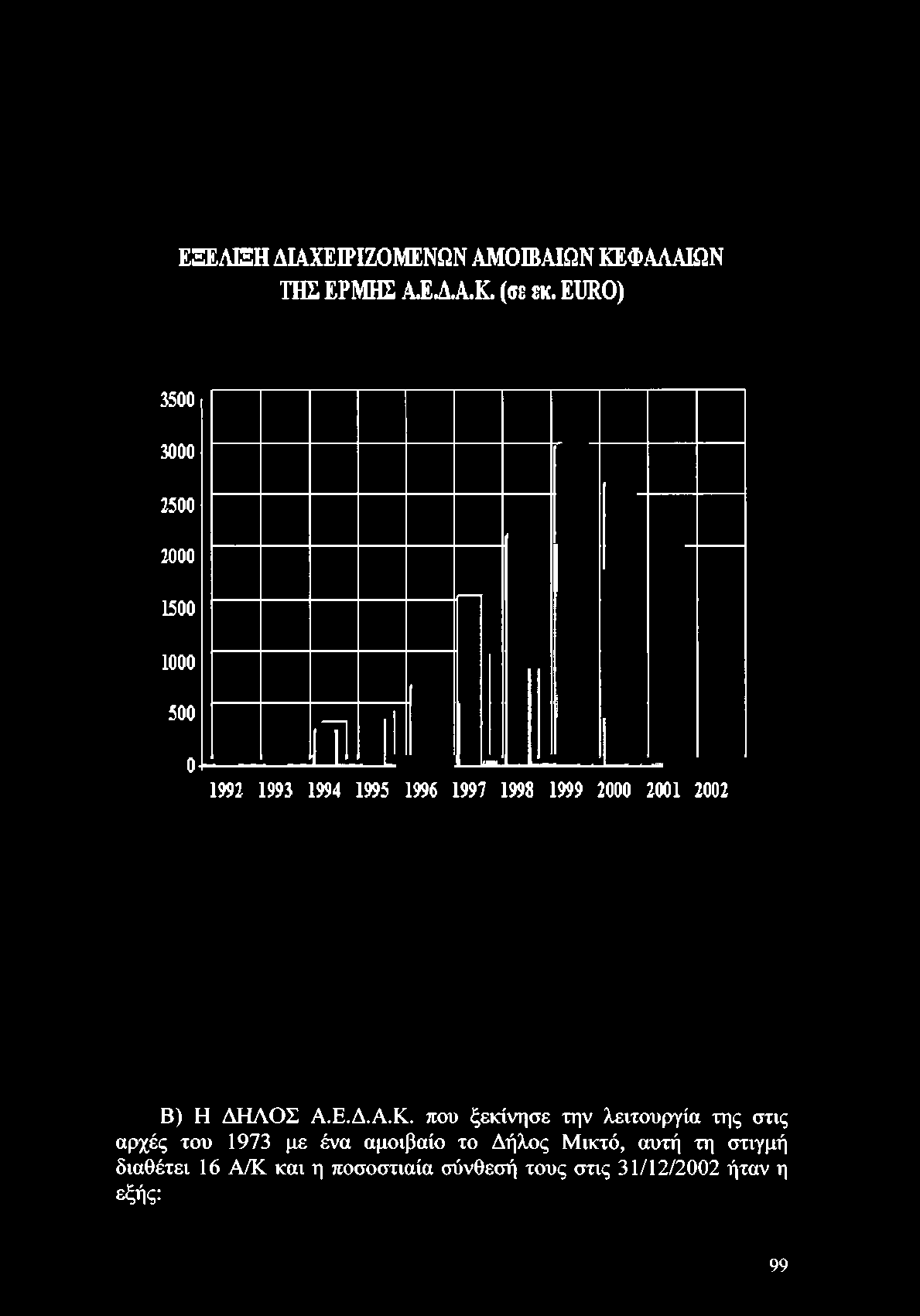 2001 2002 Β) Η ΔΗΛΟΣ Α.Ε.Δ.Α.Κ.