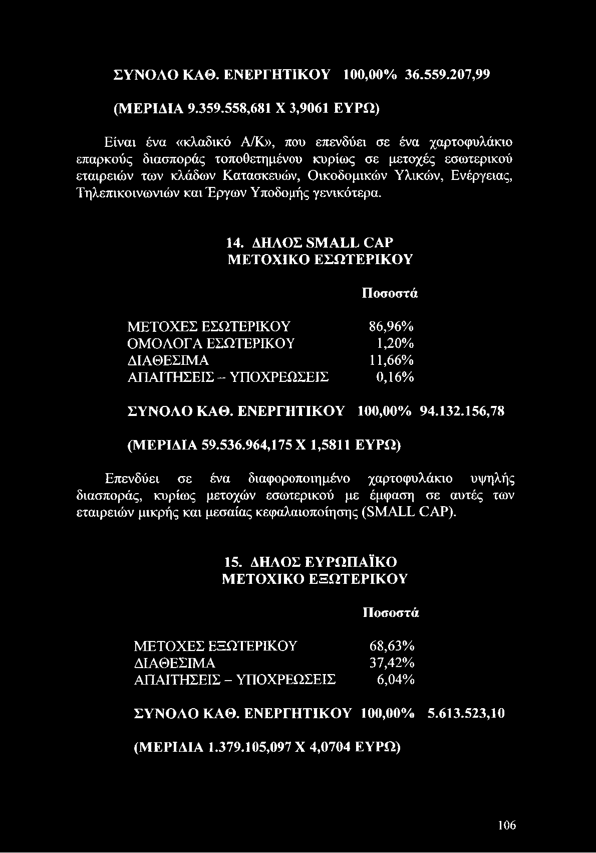 ΕΝΕΡΓΗΤΙΚΟΥ 100,00% 94.132.156,78 (ΜΕΡΙΔΙΑ 59.536.