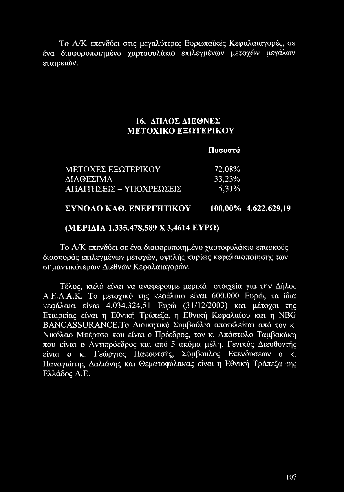 324,51 Ευρώ (31/12/2003) και μέτοχοι της Εταιρείας είναι η Εθνική Τράπεζα, η Εθνική Κεφαλαίου και η ΝΒϋ ΒΑΝΟΑ88υΐΙΑΝΟΕ.Το Διοικητικό Συμβούλιο αποτελείται από τον κ.