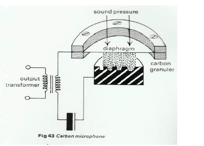 Μια μπαταρία ή πηγή συνεχούς ηλεκτρικού ρεύματος (DC) είναι συνδεδεμένη με το χάλκινο δοχείο και με ένα μετασχηματιστή όπου μεταβολή της αντίστασης επαφής των κόκκων προκαλεί αντίστοιχες αυξομειώσεις