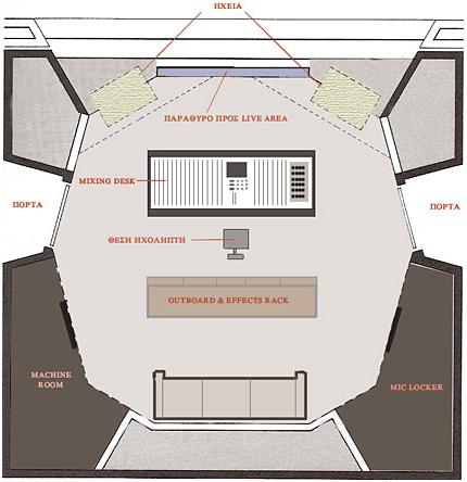 Σχήμα 12: Κάτοψη ενός τυπικού control room 3.3 Ακουστικά φαινόμενα μέσα στο χώρο.