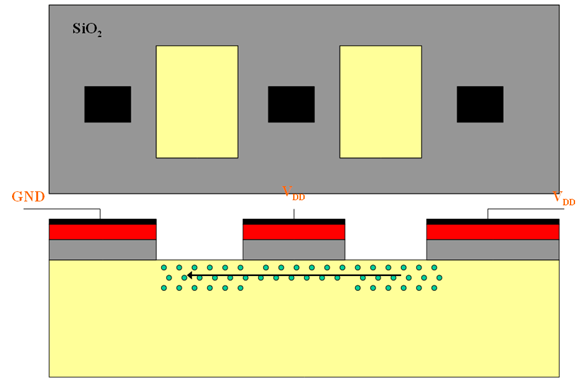 Κατασκευή Transistor