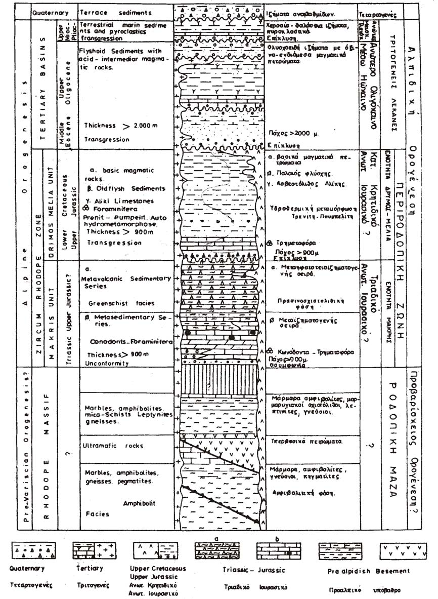 Σχ. 6. Στρωματογραφική στήλη της ΝΑ Ροδόπης η οποία περιλαμβάνει τις ενότητες Μάκρης και Δρυμού-Μελιάς που συγκροτούν την Περιροδοπική ζώνη στην περιοχή της Θράκης (Papadopoulos et al. 1989).