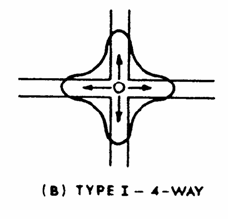 7 W Τύπος Ι- 4 δρόμων