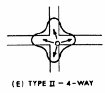 Σχήμα 1 Ταξινόμηση