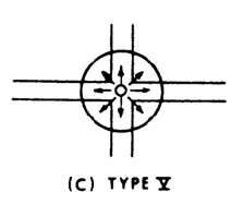 διανομής: s < 4.