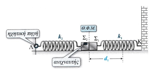 σώματα είναι δεμένα στα άκρα των ελατηρίων και η σταθερά του ελατηρίου του σχήματος είναι κ=00ν/m.