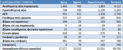 Έρευνα εν εποχή κρίσης Οι παραδοσιακές