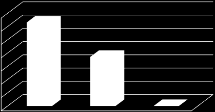 χρήσιμη 0% 70% 60% 50% 40% 30% 20% 10%