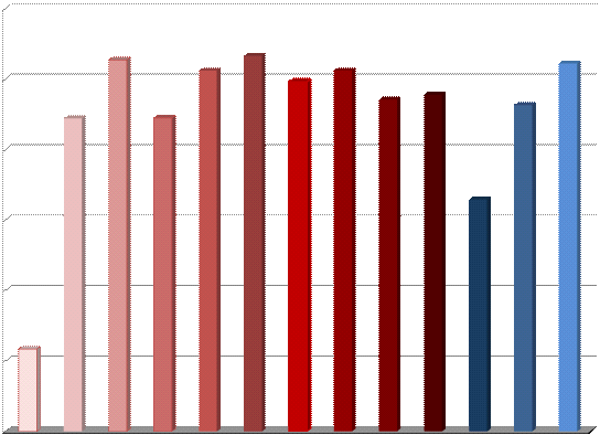 ΦΟΒΟΣ ΓΙΑ ΕΝΔΕΧΟΜΕΝΟ ΚΛΕΙΣΙΜΟ ΤΗΣ