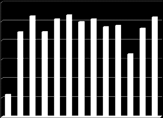 ΦΕΒΡΟΥΑΡΙΟΣ 2016 60 52,7 53,3 51,2 50 44,4