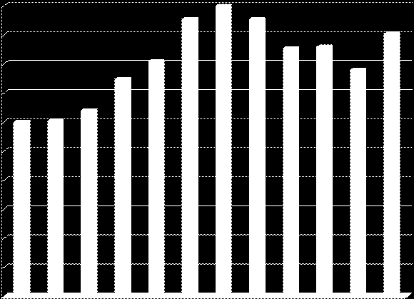 προσωπικό ΣΥΓΚΡΙΤΙΚΟ ΓΡΑΦΗΜΑ ΙΟΥΛΙΟΣ 2010 ΦΕΒΡΟΥΑΡΙΟΣ 2016 50,5 47,7