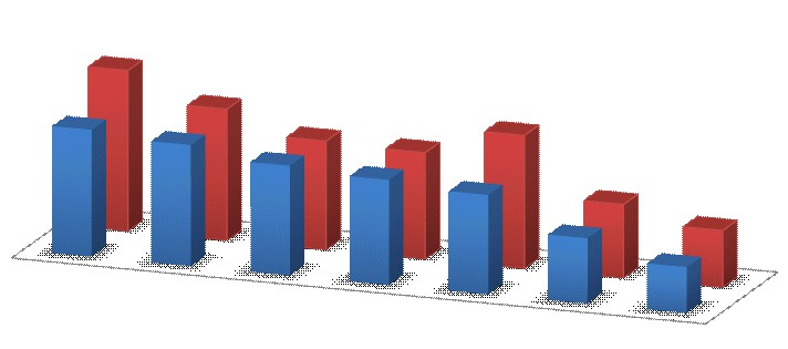 Πολλές από τις επιχειρήσεις μας ανέφεραν ότι δυσκολεύονται πλέον να ανταποκριθούν στην κάλυψη βασικών υποχρεώσεων.