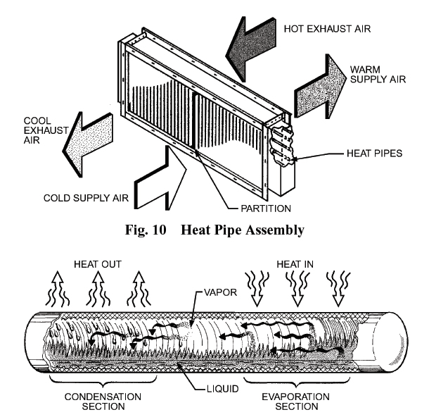 Ανάκτηση θερμότητας: Εναλλάκτες με βάση heat - pipes Βόλος, 29